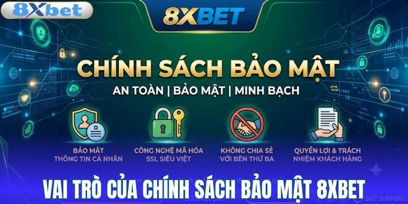 Vai trò của chính sách bảo mật 8XBET